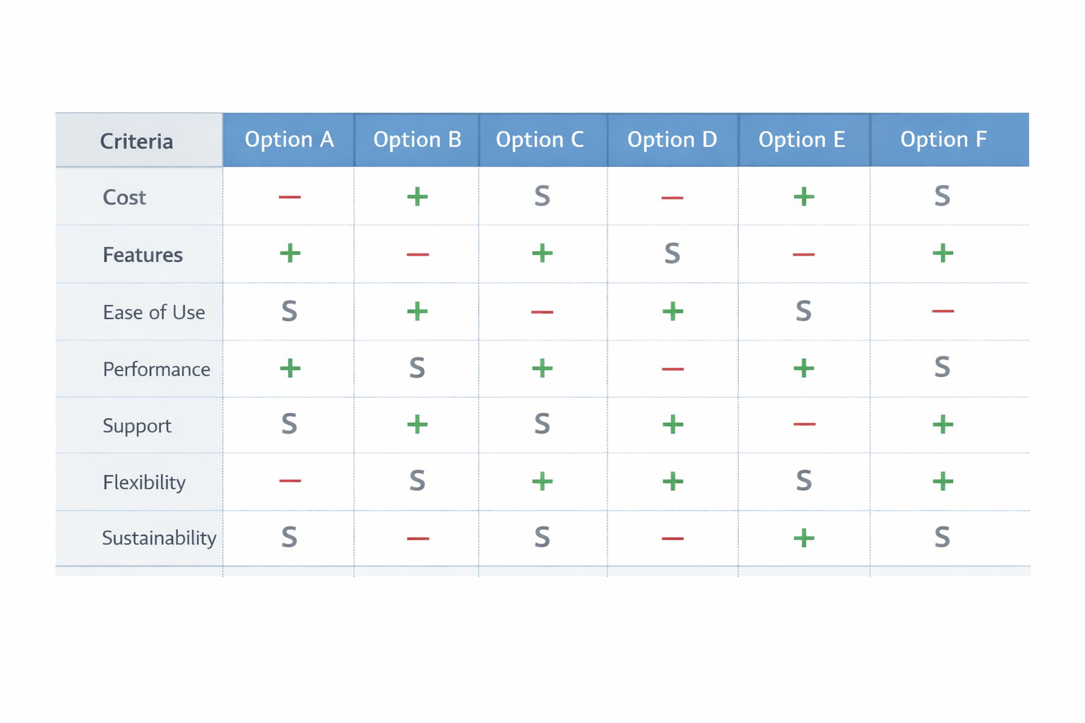 7 Alternatives decision matrix